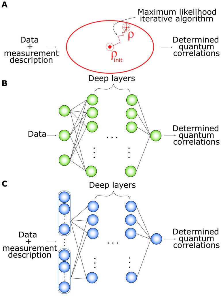 Using AI to accurately quantify the amount of entanglement in a system