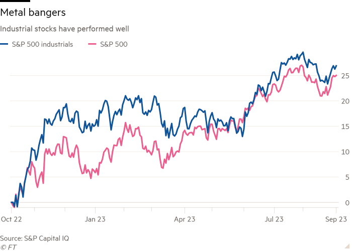 Line chart of Industrial stocks have performed well showing Metal bangers