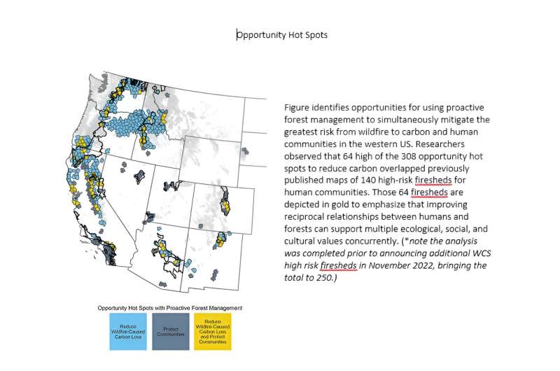 New research highlights opportunities to protect carbon and communities from forest fires