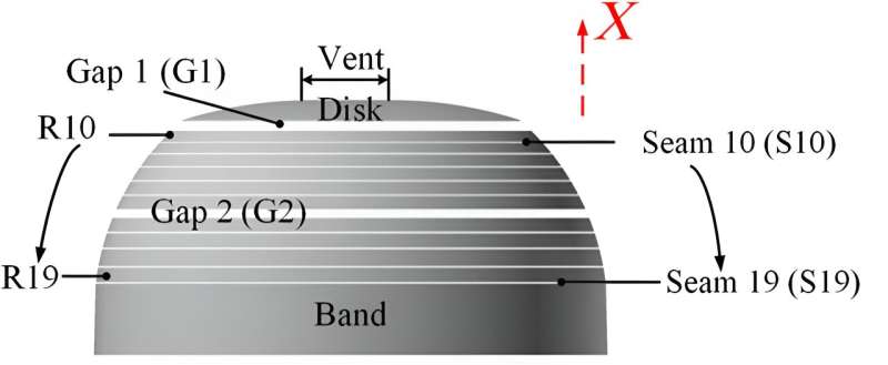 Scientists studied effect of different geometric porosities on aerodynamic characteristics of supersonic parachutes