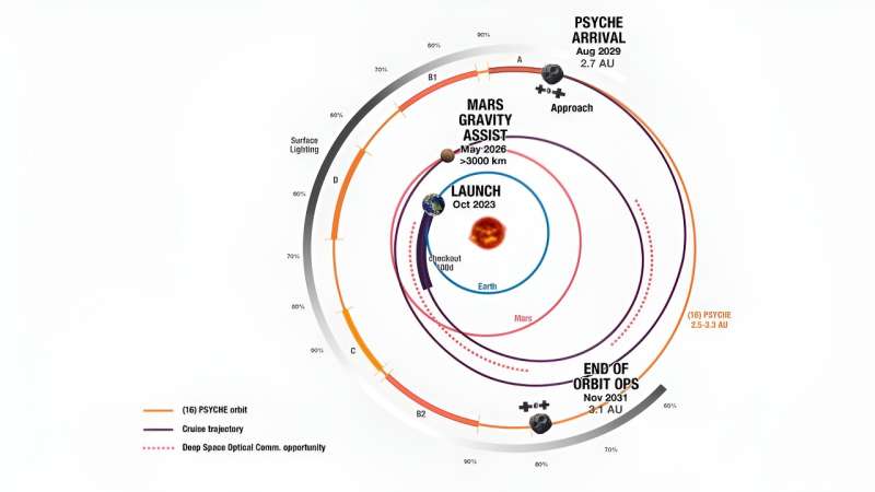 NASA’s Psyche Mission on Track for Liftoff Next Month