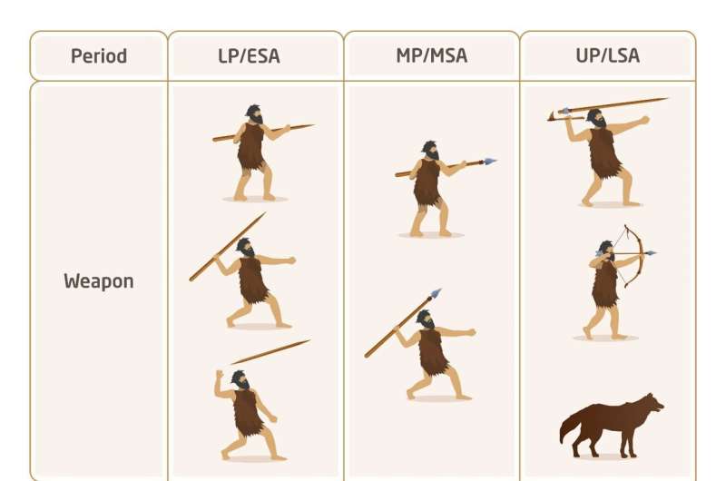 The need to hunt small prey compelled prehistoric humans to produce appropriate hunting weapons and improve their cognitive abil