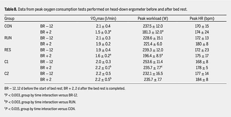 The Astronaut Center of China 90-d head-down bed rest: overview, countermeasures, and effects