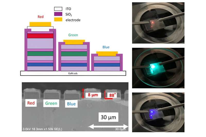 A new LED design for next-level realism in immersive displays