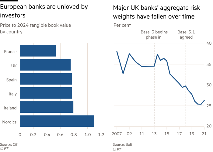 Price to 2024 tangible book value, by country 