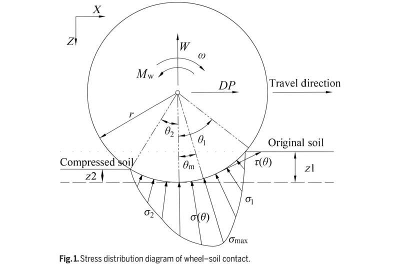 Scientists developed a method for traction ability research of a rover wheel on mixed planet terrain with movable stones