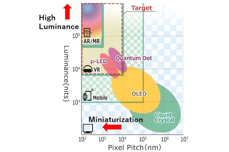 A new LED design for next-level realism in immersive displays