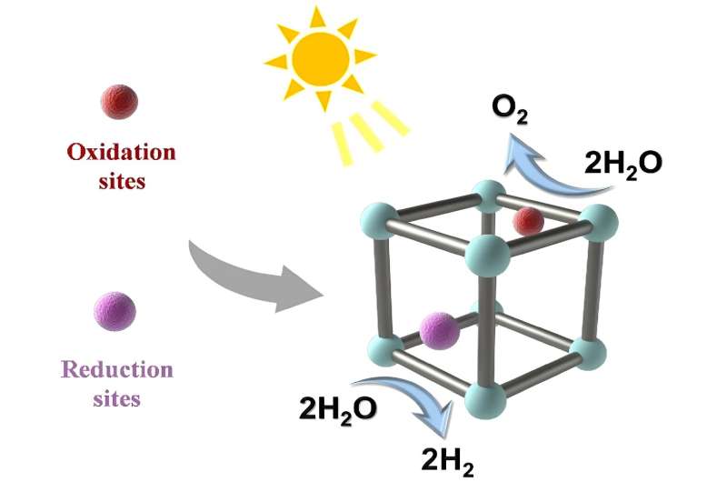 Roadmap drafted for research into metallic 'sponges' for clean hydrogen