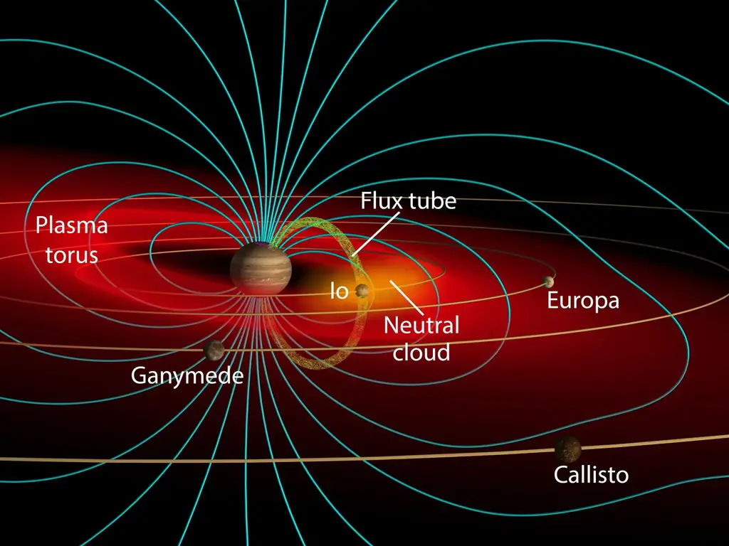 Jupiter Moon Io Large Space Telescope