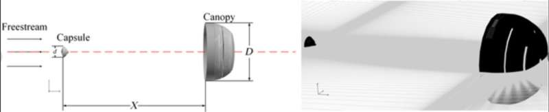 Scientists studied effect of different geometric porosities on aerodynamic characteristics of supersonic parachutes