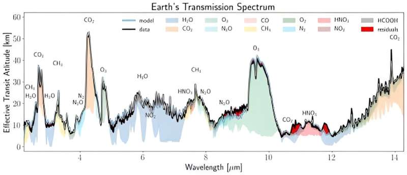 If earth was an exoplanet, JWST would know there's an intelligent civilization here