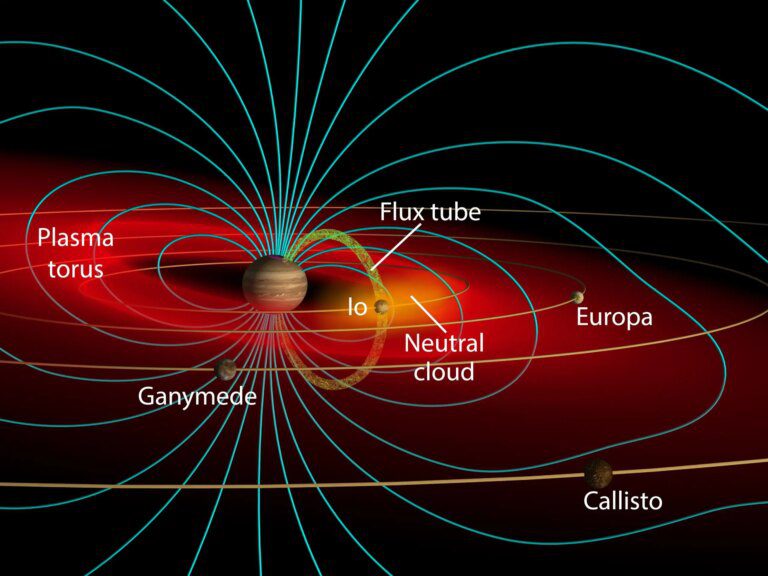 Diving Into Io’s Fiery Puzzles With Hubble and Webb