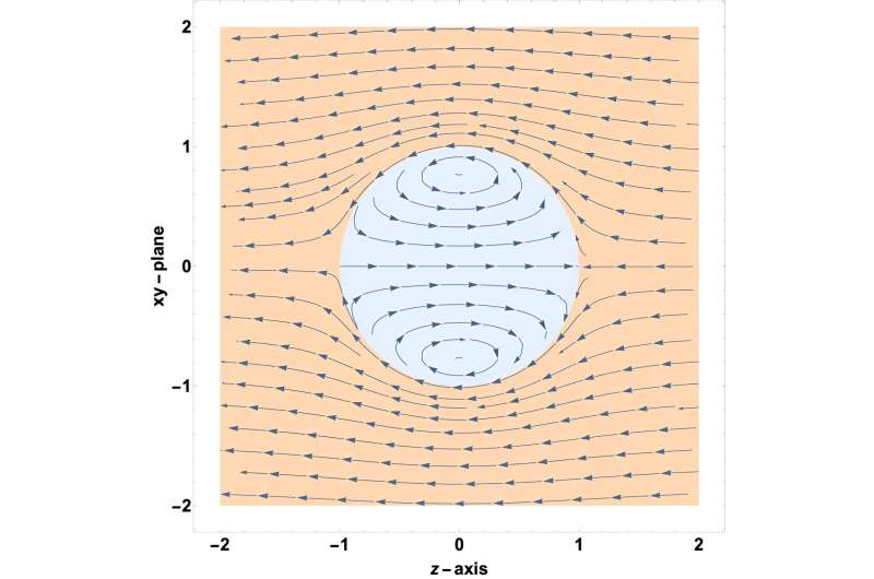 Groundbreaking mathematical proof: New insights into typhoon dynamics unveiled