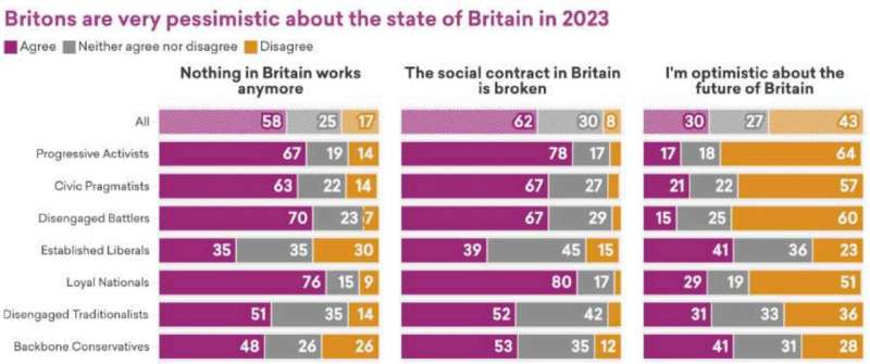 The respect agenda: New report shows voters prioritize respect