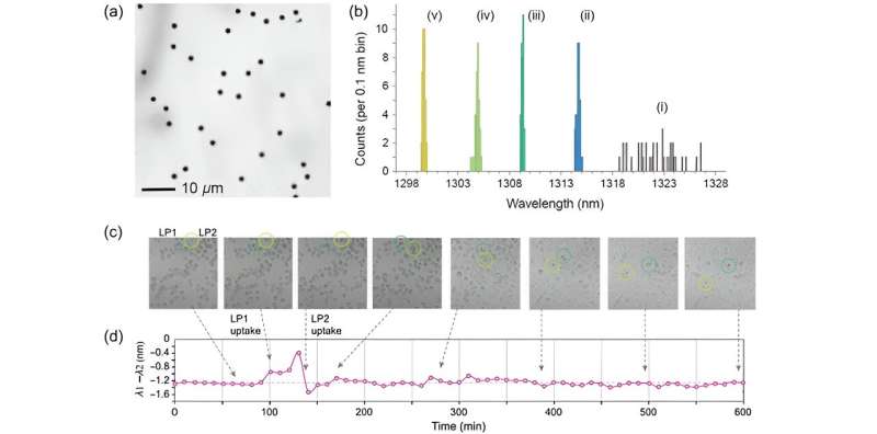 New scalable, etching-based technique for precise tuning of microdisk lasers