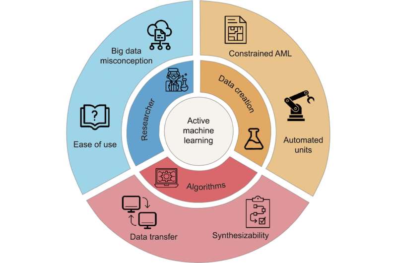 Ghent University's research team envisions a bright future with active machine learning in chemical engineering