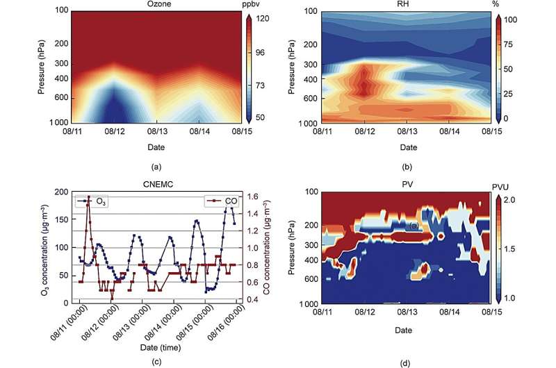 Breakthrough in atmospheric analysis: Chinese satellite delivers high spatial resolution ozone profiles