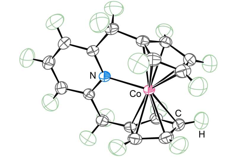 Scientists synthesize new organometallic “sandwich” compound capable of holding more electrons