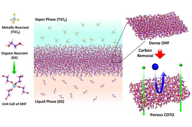 Separating molecules requires lots of energy. This new, heat-resistant membrane could change that