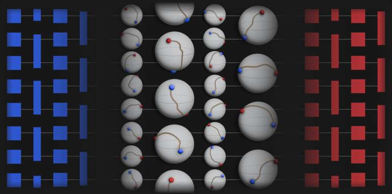 Study proves the hardness of simulating random quantum circuits for classical computers 