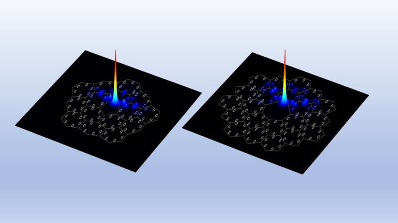 Observation of nonlinear disclination states