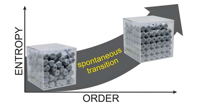 Grasping entropy: Teachers and students investigate thermodynamics through a hands-on model