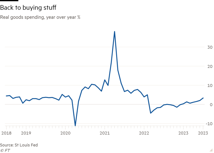 Line chart of Real goods spending, year over year % showing Back to buying stuff