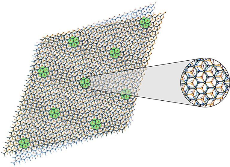 AI algorithm learns microscopic details of nematicity in moiré systems