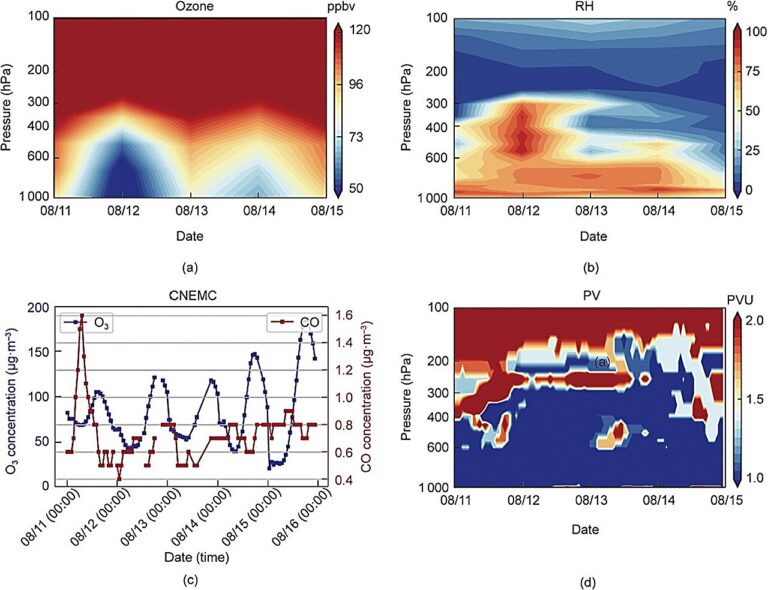 Satellite delivers high spatial resolution ozone profiles