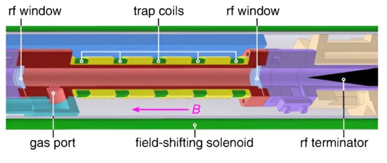 Researchers close in on the elusive neutrino