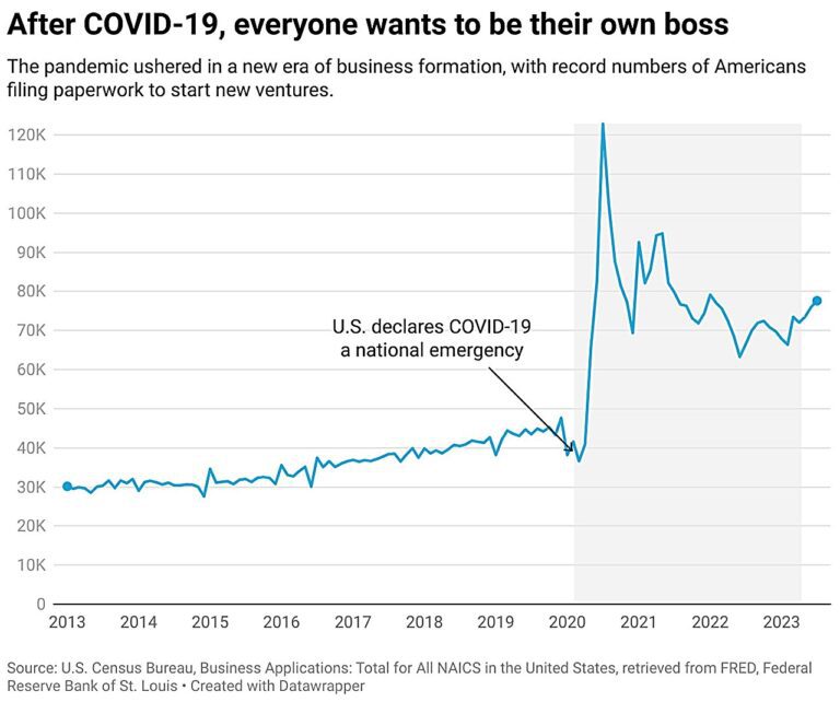 Owning your own business can make it harder to get hired later