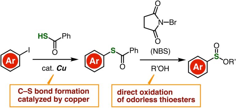 A new way to synthesize sulfonate esters