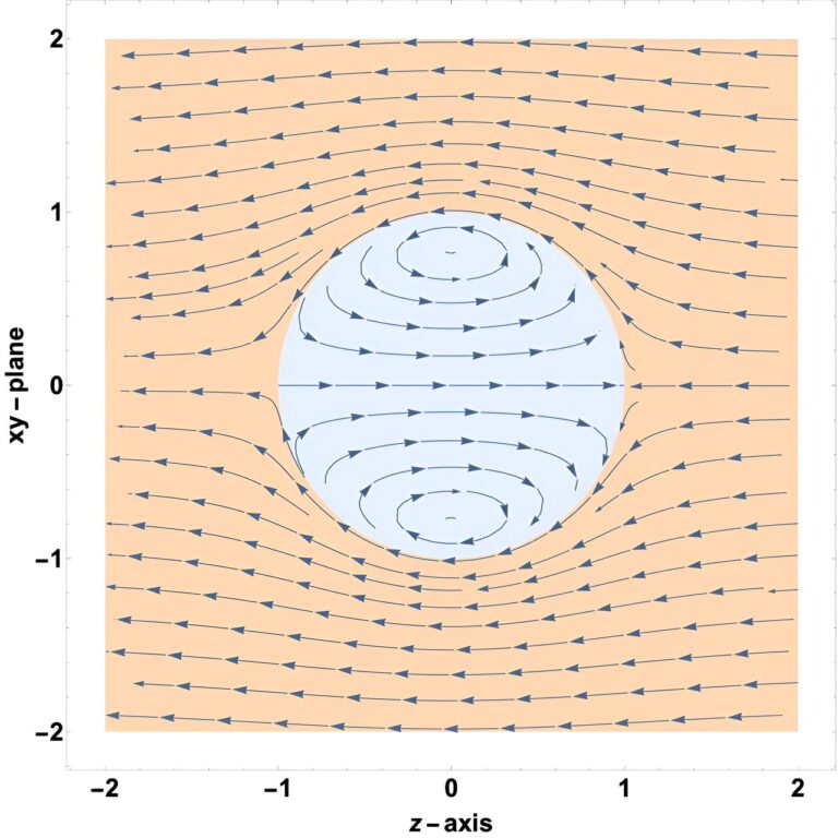 Mathematical proof reveals new insights into typhoon dynamics