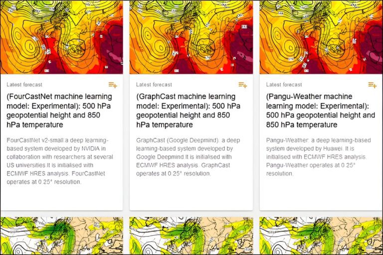 A showcase of data-driven systems