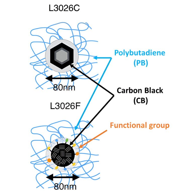 Scientists observe interaction of components in tire rubber at the atomic scale