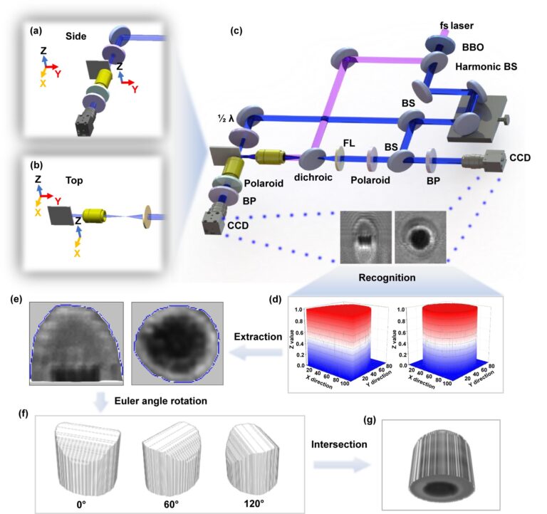 Realizing ultrafast imaging from 2D to quasi 3D