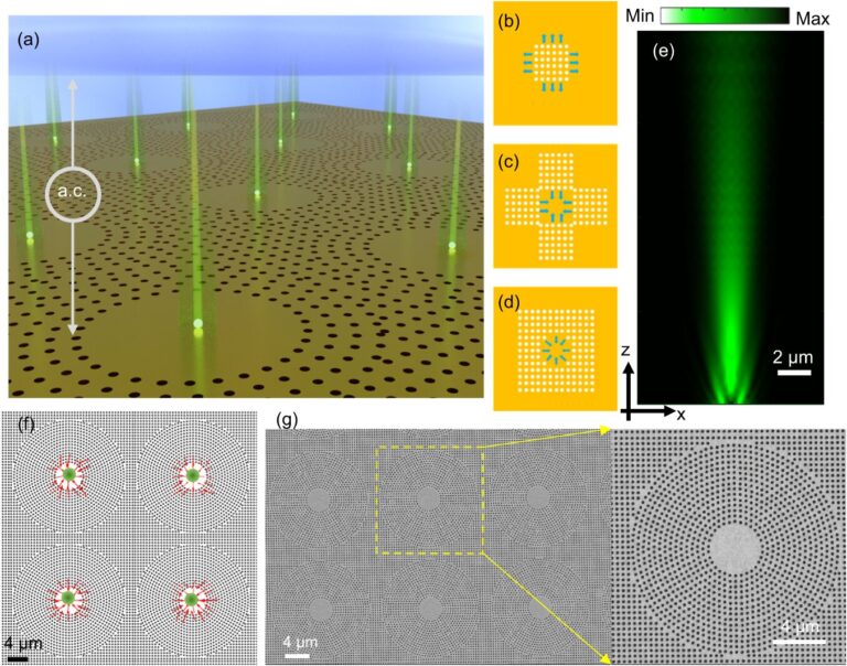 Researchers develop plasmonic nanotweezers to more rapidly trap potentially cancerous nanosized particles