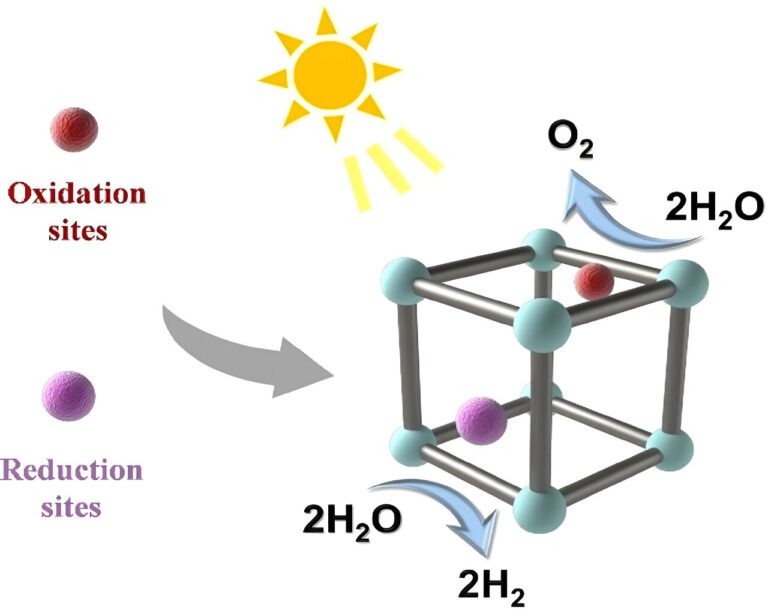 Chemical engineers draft a roadmap for research into metallic ‘sponges’ for clean hydrogen