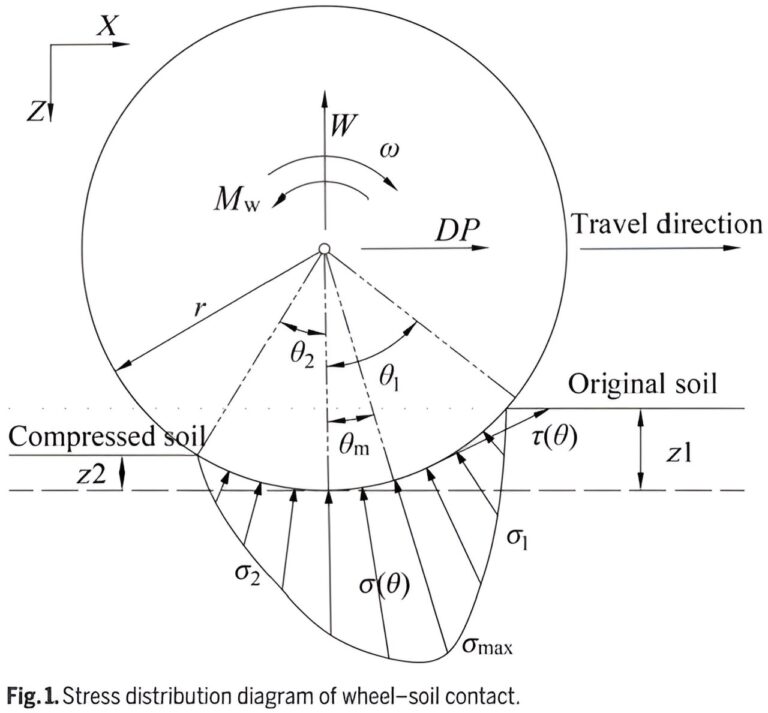 A method for traction ability research of rover wheels on mixed planet terrain with movable stones