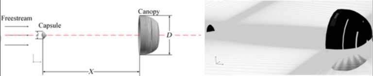 Examining the effect of different geometric porosities on aerodynamic characteristics of supersonic parachutes