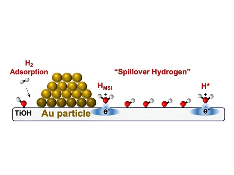 Striking gold with molecular mystery solution for potential clean energy