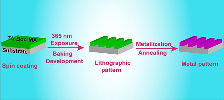 Researchers invent a new metallization method of modified tannic acid photoresist patterning