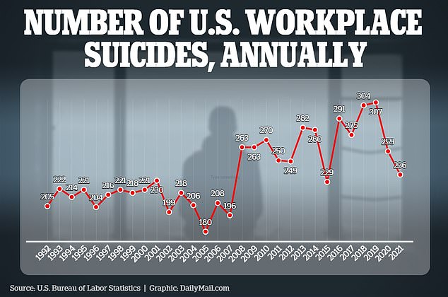 Every year, several hundred workers take their lives at their workplaces leaving family members bereft and colleagues grappling with unanswered questions