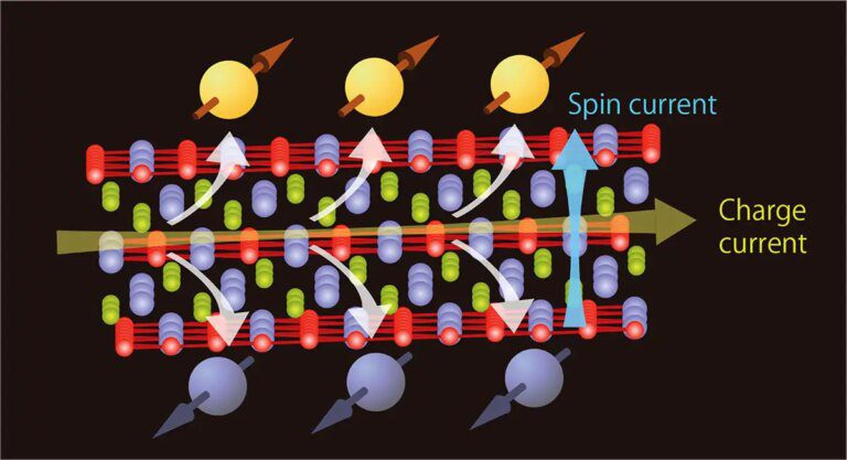 How Topological Materials Are Paving the Way