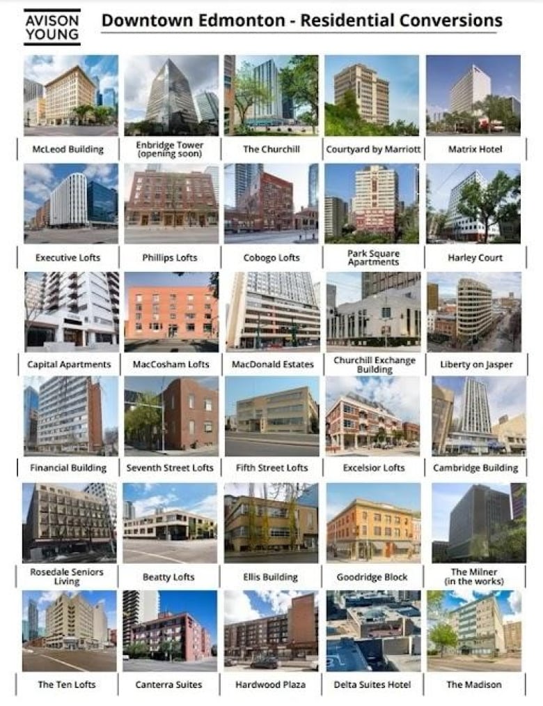 Small photos of buildings in downtown Edmonton that have been converted, including McLeod Building, Enbridge Tower, The Churchill, Matrix Hotel and more