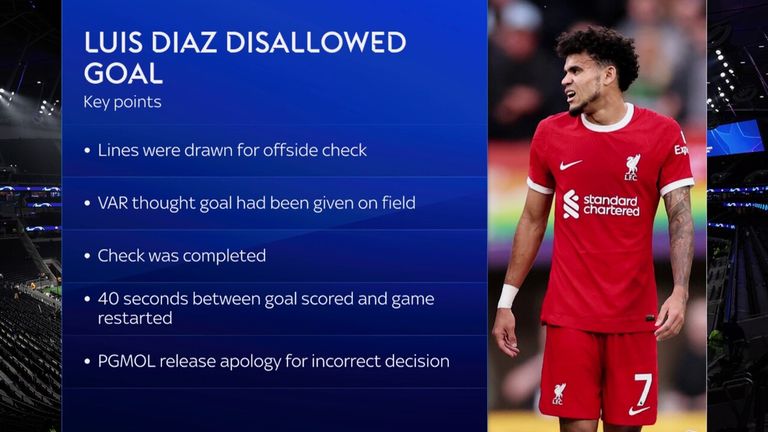 Luis Diaz disallowed goal explained | ‘Significant human error’ | Video | Watch TV Show