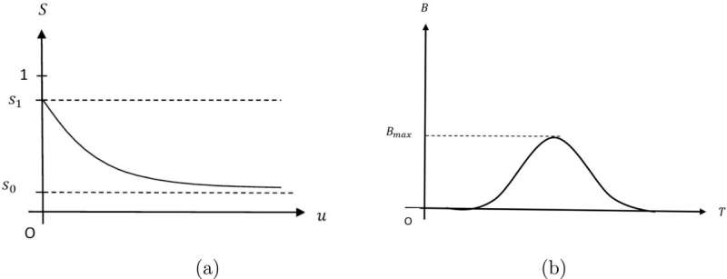 Mathematician creates mass extinction model regarding climate change and adaptation