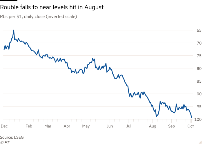 Line chart of Rbs per $1, daily close (inverted scale) showing Rouble falls to near levels hit in August