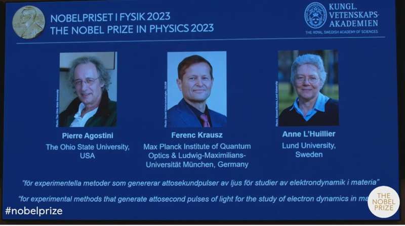 The Nobel Prize in Physics 2023