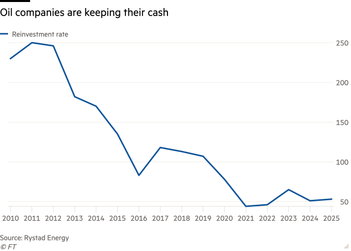 e chart of  showing Oil companies are keeping their cash